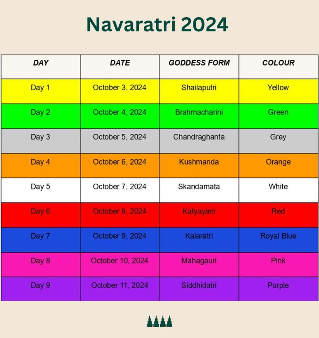 Navaratri 2024_ Date _ Goddess Form _ Colour